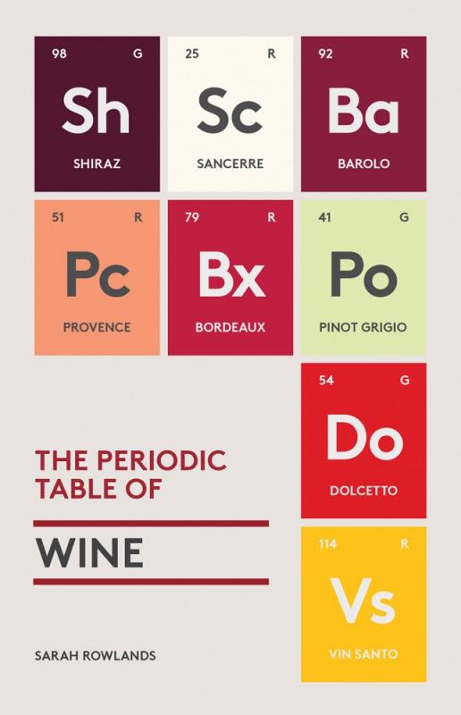 Cover with image of periodic table squares with wines