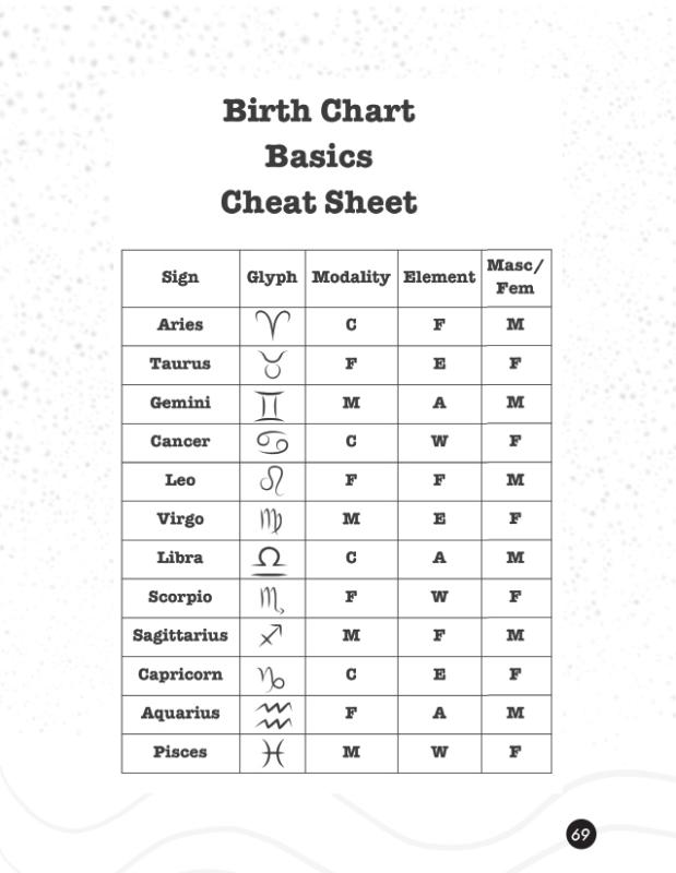 A Pocket Guide to Natal Astrology: Birth Chart Basics image #5