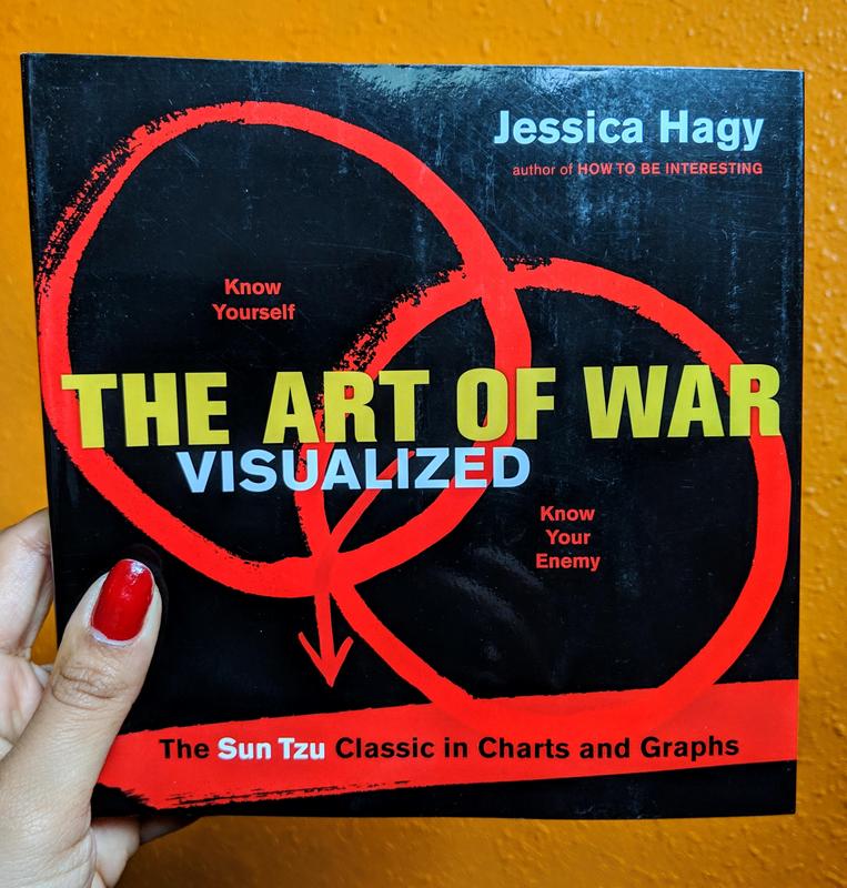 The Art of War Visualized: The Sun Tzu Classic in Charts and Graphs