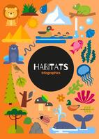 Habitats Infographics