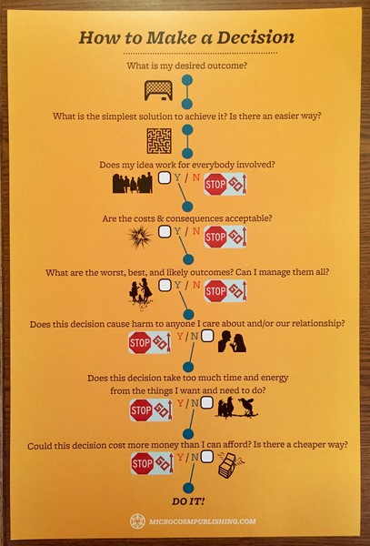 How to Make a Decision (vertical)