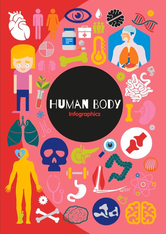 Human Body Infographics