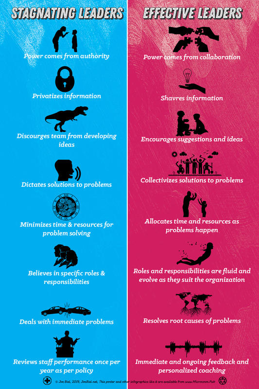 Stagnating vs Effective Leadership