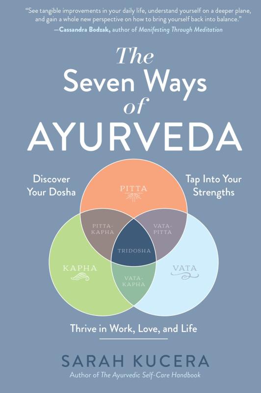 Venn diagram of different doshas.