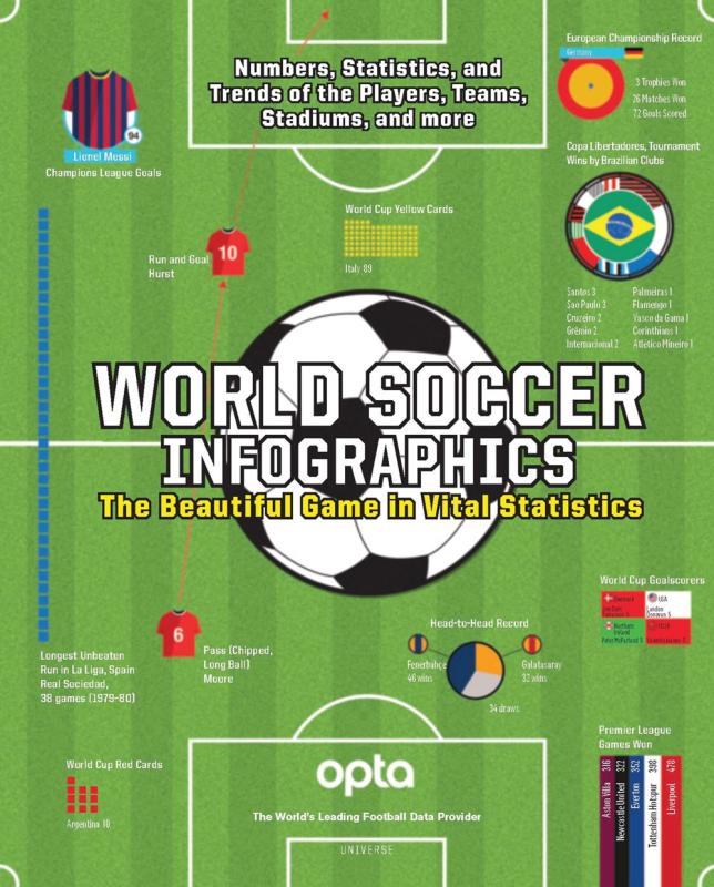 green cover with illustrations of soccer items with white text